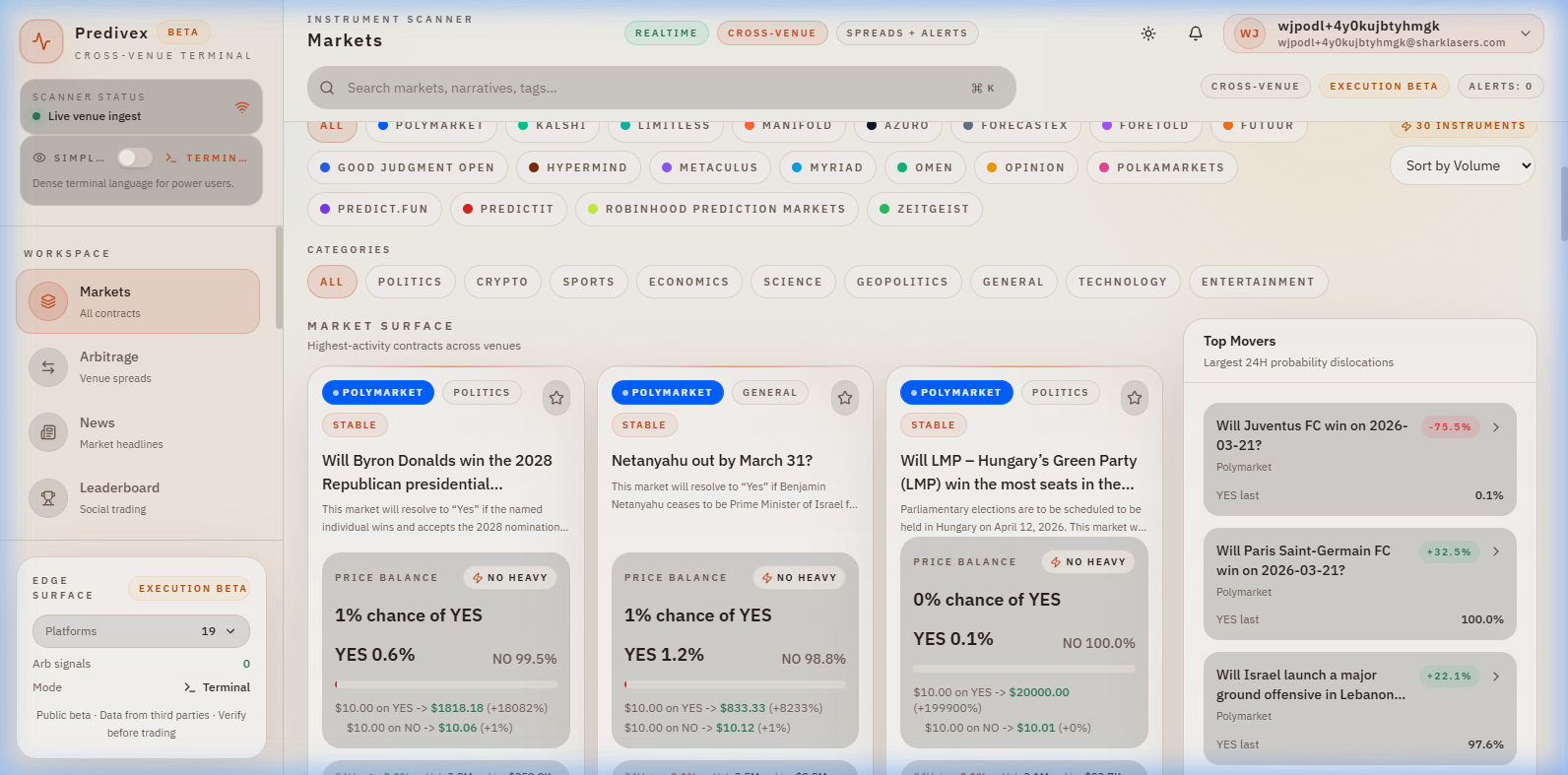 Predivex Terminal — Live markets across Polymarket, Kalshi, and 17 more venues